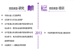 爱操逼视频大鸡巴好爽不要停操我视频大鸡巴好爽非评估类项目发展历程